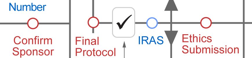 CI checklist