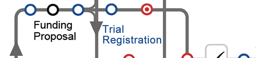 trial registration